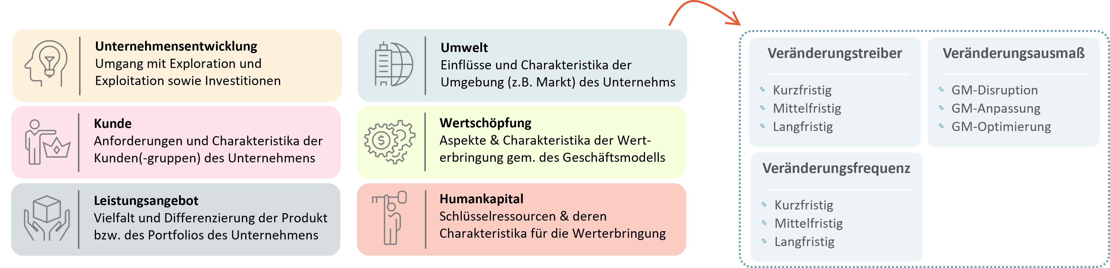 Forschungsergebnisse