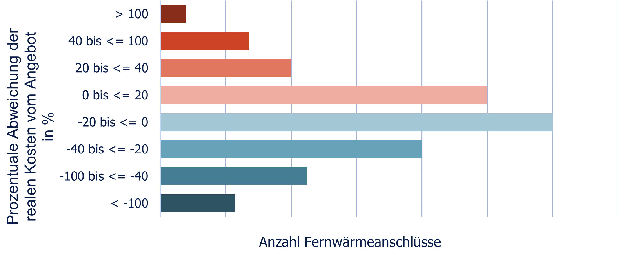 artikel grafik fernwärmeprozess