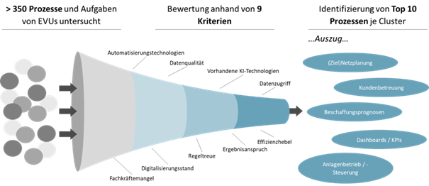 artikel grafik ki studie mit fraunhofer