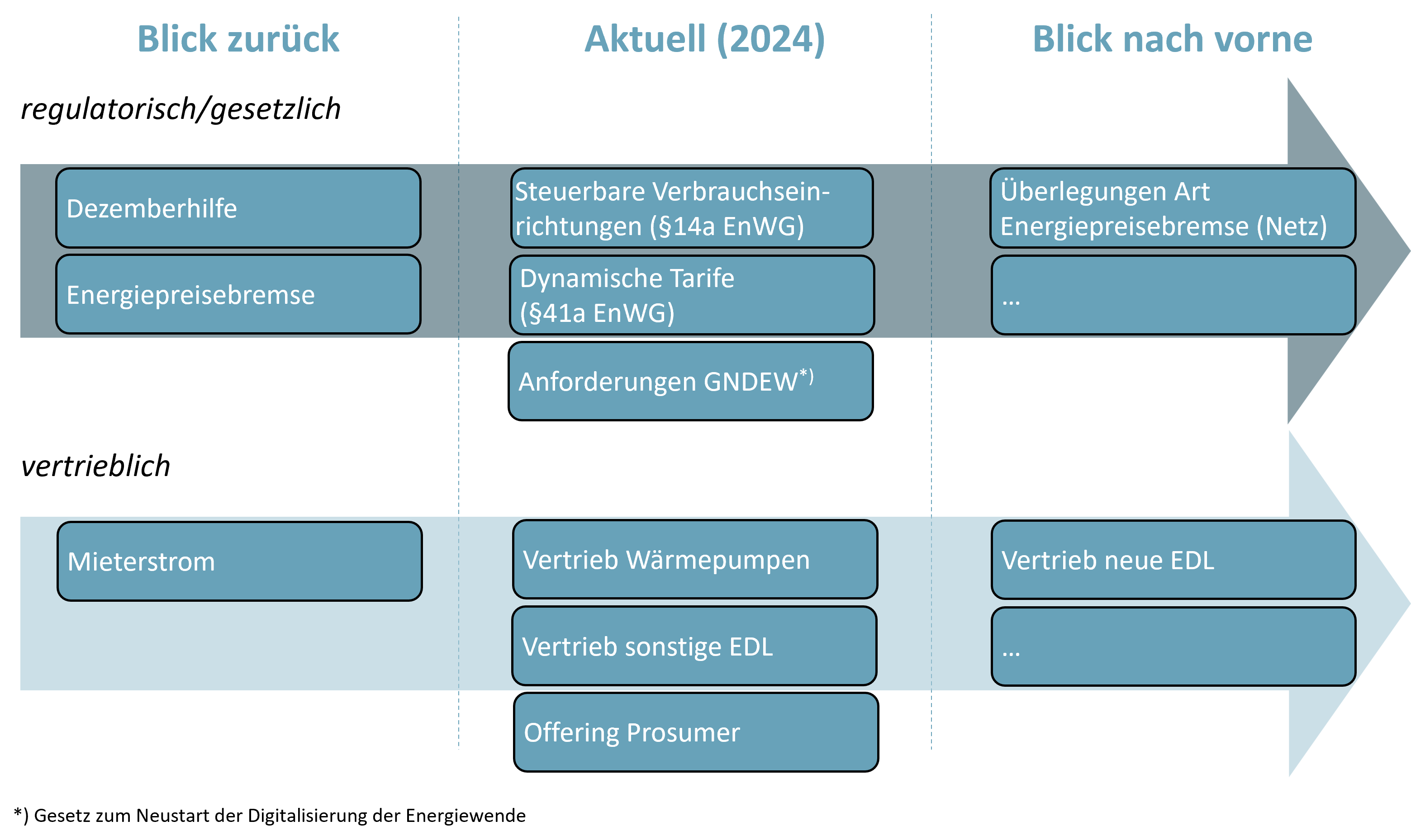 artikel timetomarket grafik1